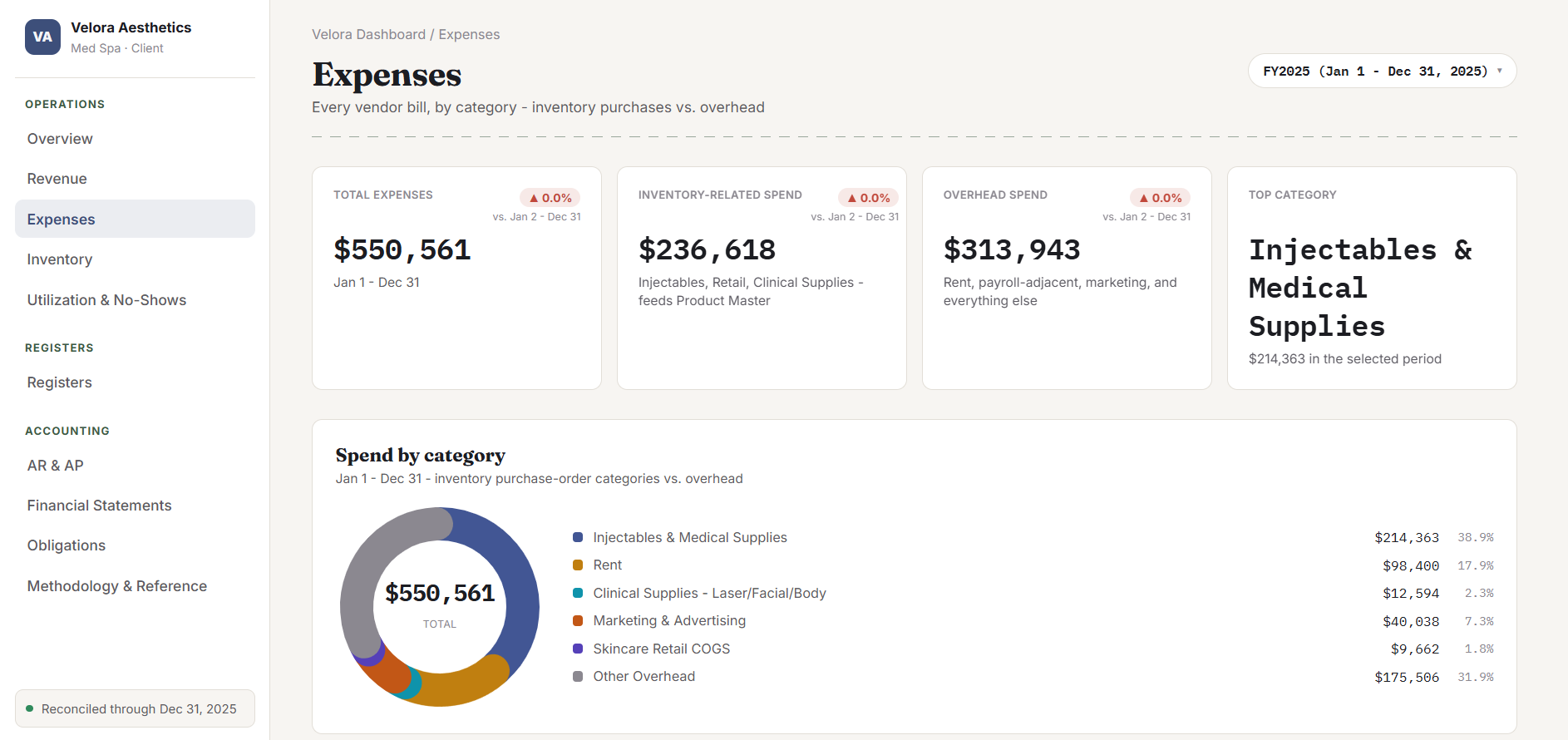 MedSpaMargins live dashboard - expense breakdown