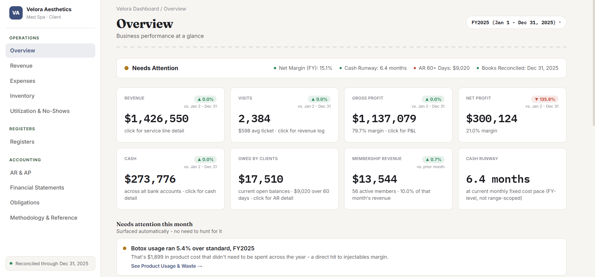 MedSpaMargins live dashboard - clinic overview